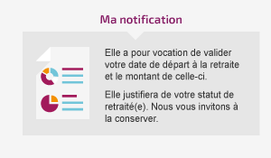 Image explicative ma notification